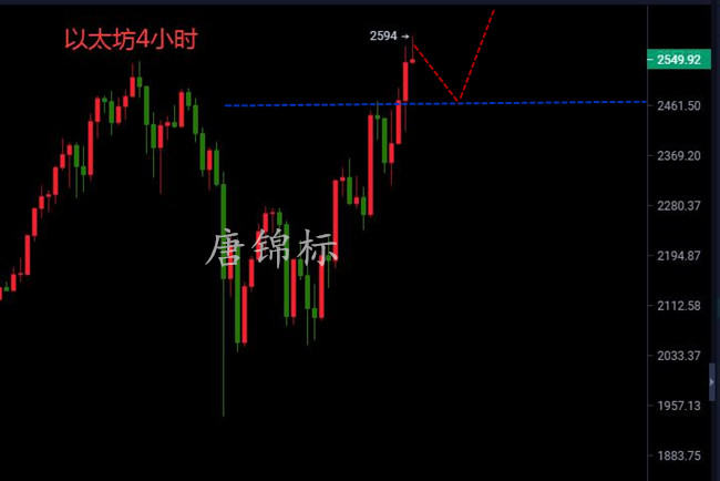 唐锦标:4.22比特币原封不动,以太坊魑魅魍魉,警惕高位回落1 唐锦标:4.22比特币原封不动,以太坊魑魅魍魉,警惕高位回落1