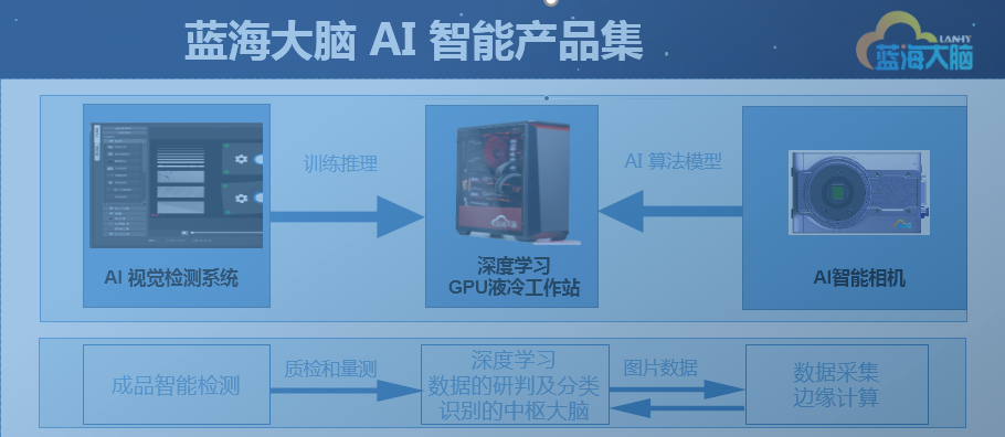 蓝海大脑AI智能产品集.png