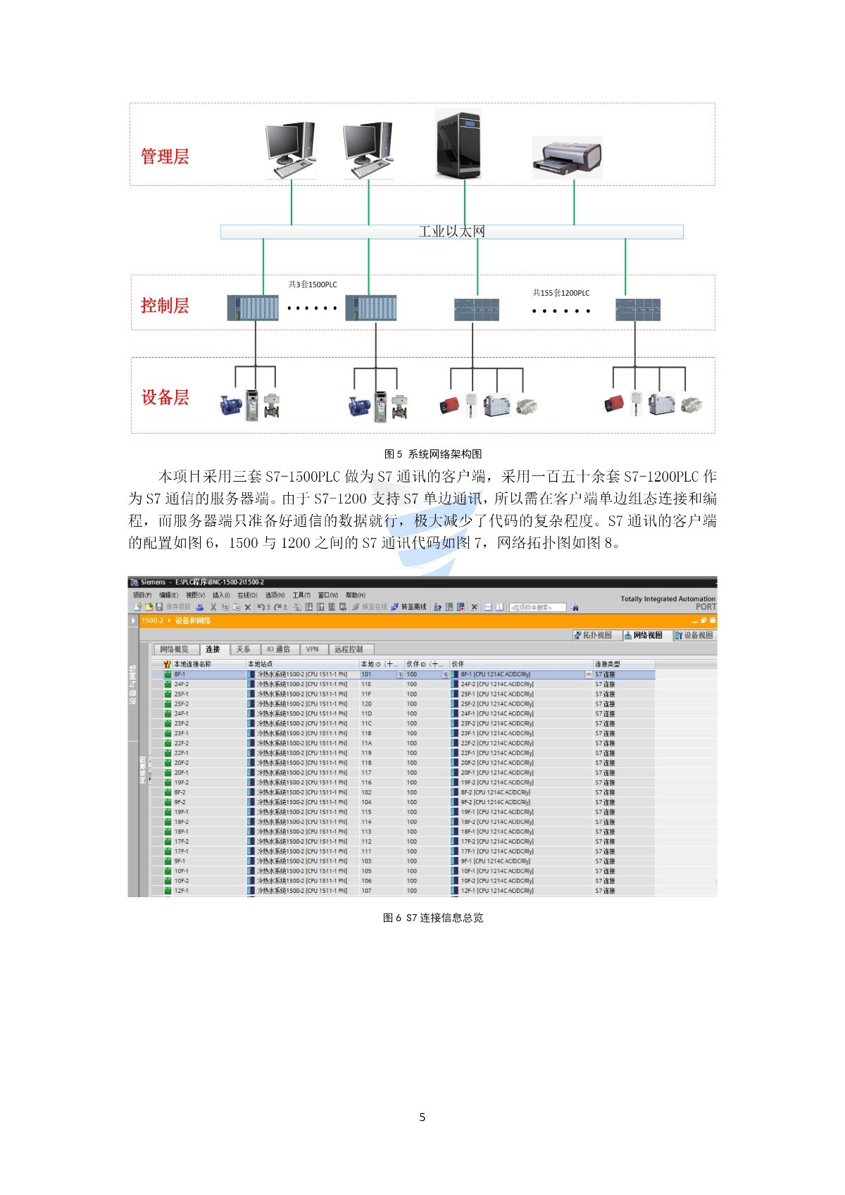 袁坤+基于PLC的变风量空调系统的研究与应用_05.jpg