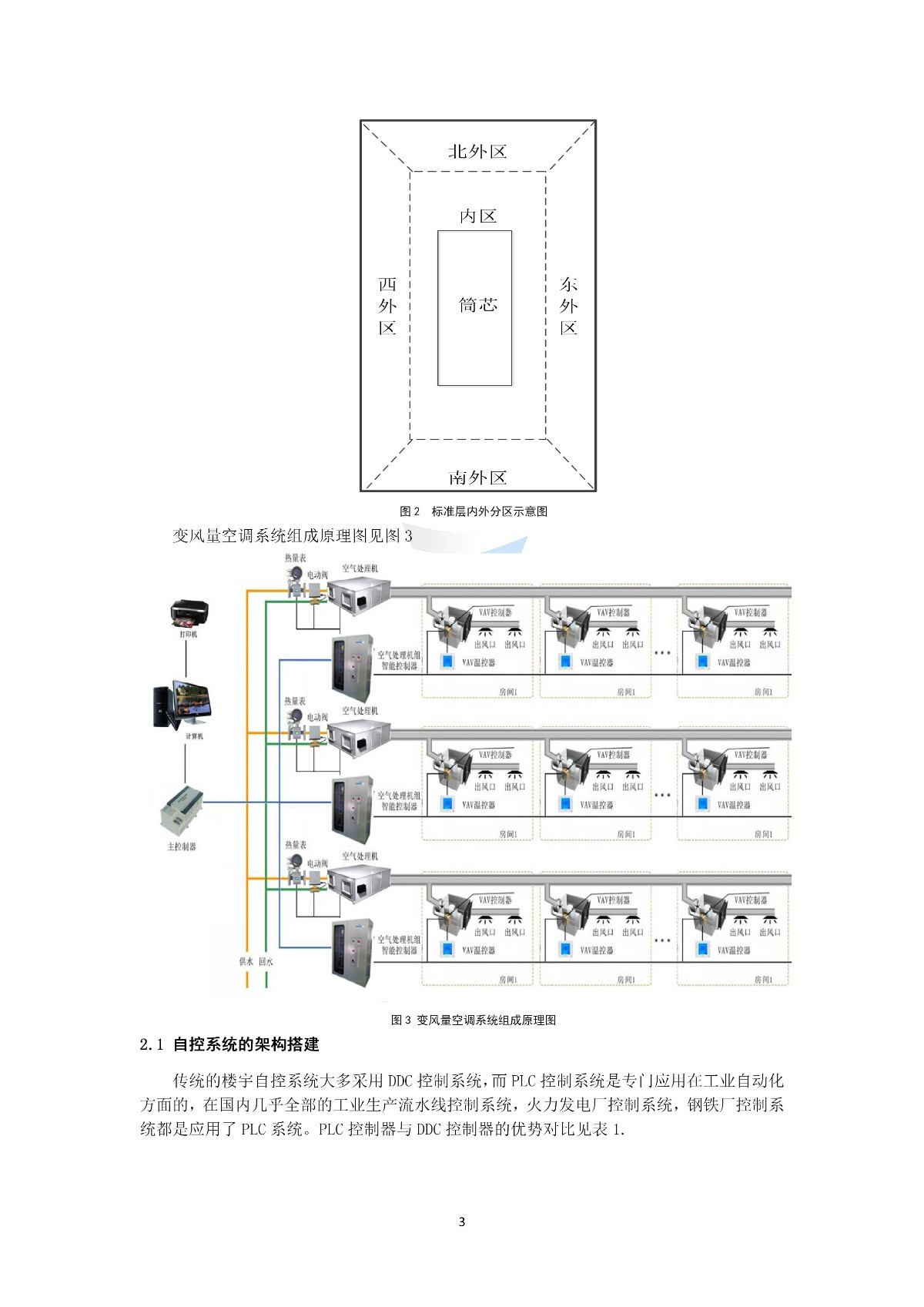 袁坤+基于PLC的变风量空调系统的研究与应用_03.jpg