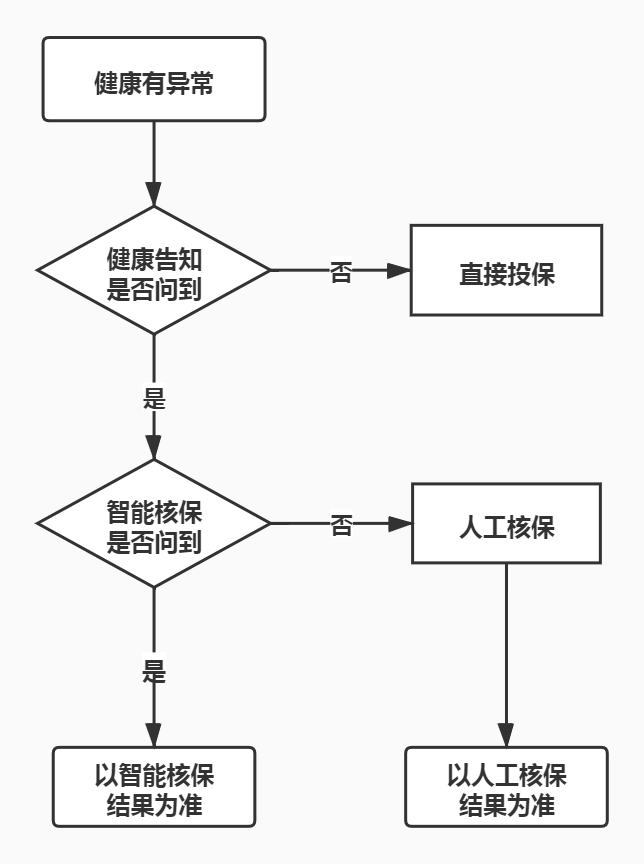 核保