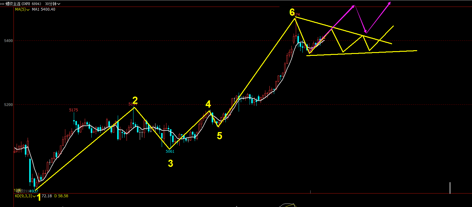 黄金日内观点解读-邹衍谈天