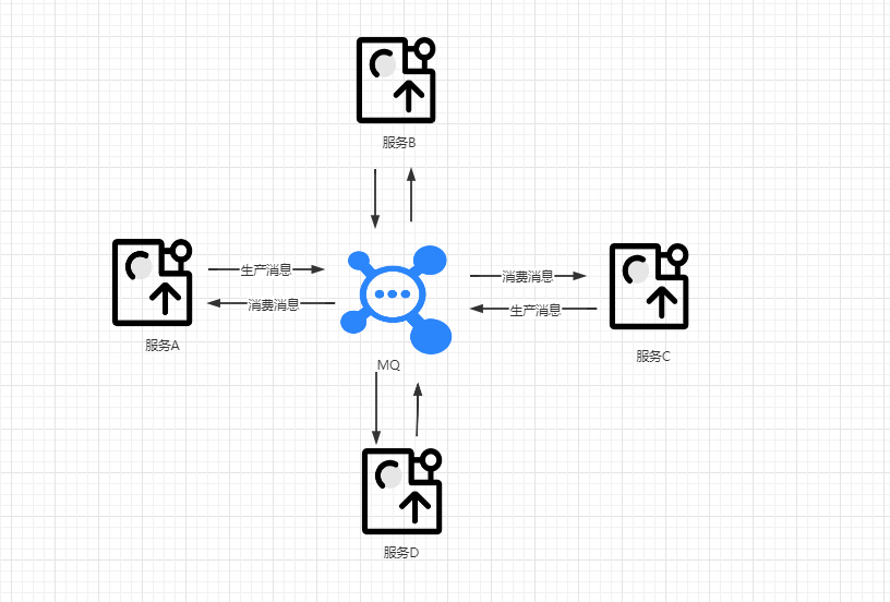 真的可以用版本号的方式来保证MQ消费消息的幂等性？