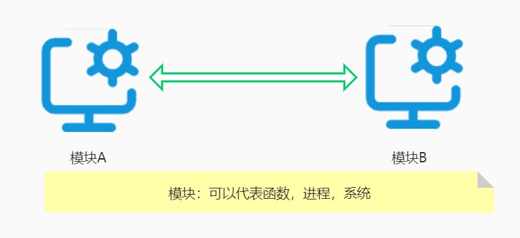 论系统设计的高可扩展性