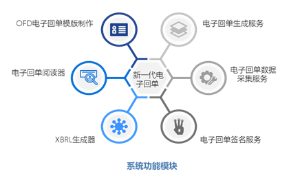 冠群信息助力上线中国首家OFD电子回单系统，促进企业财务数字化转型