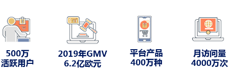 manomano平台;manomano是什么平台;manomano开店