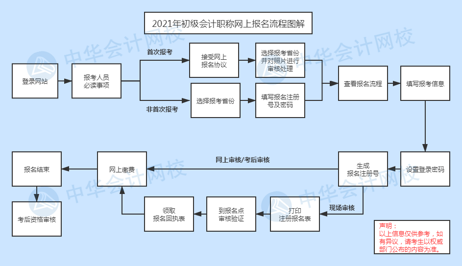 注.png