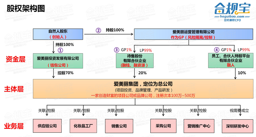 参考资料-3.法律服务-股东协议.zip