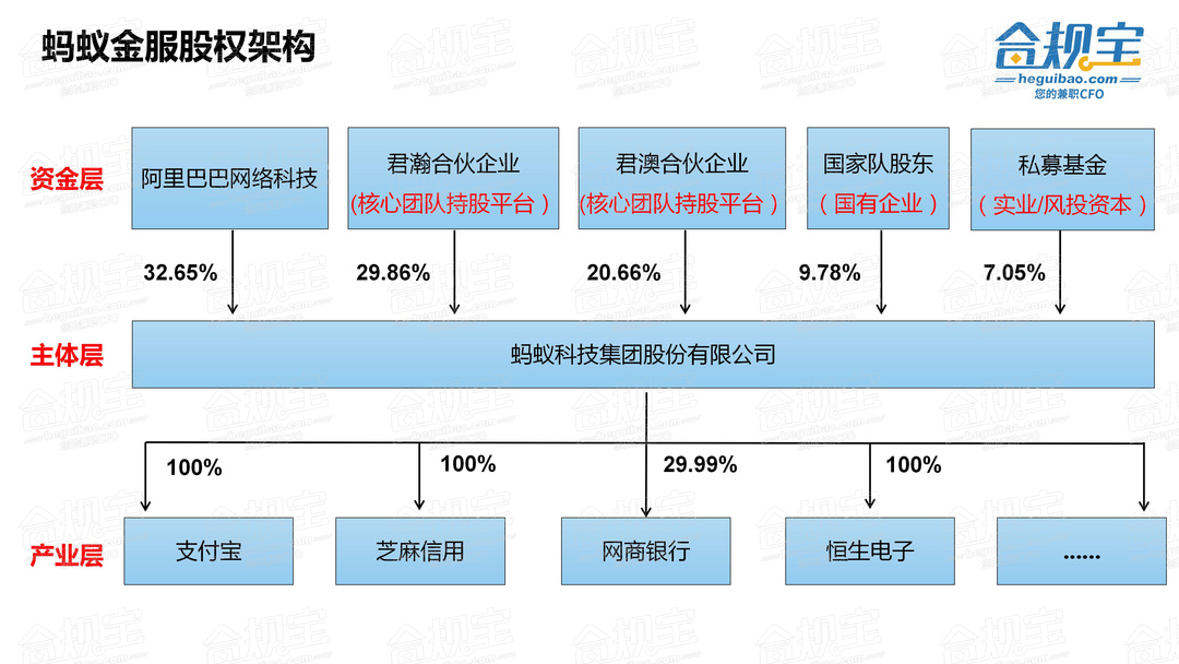 拆解马云用1千万掌控估值14万亿的蚂蚁金服背后的股权设计