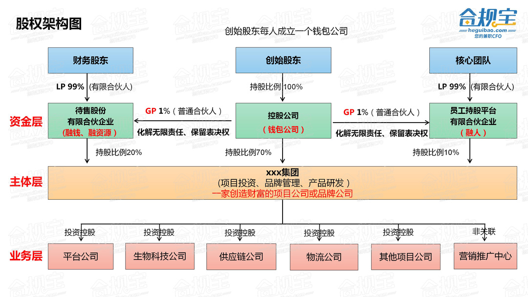 拆解马云用1千万掌控估值14万亿的蚂蚁金服背后的股权设计