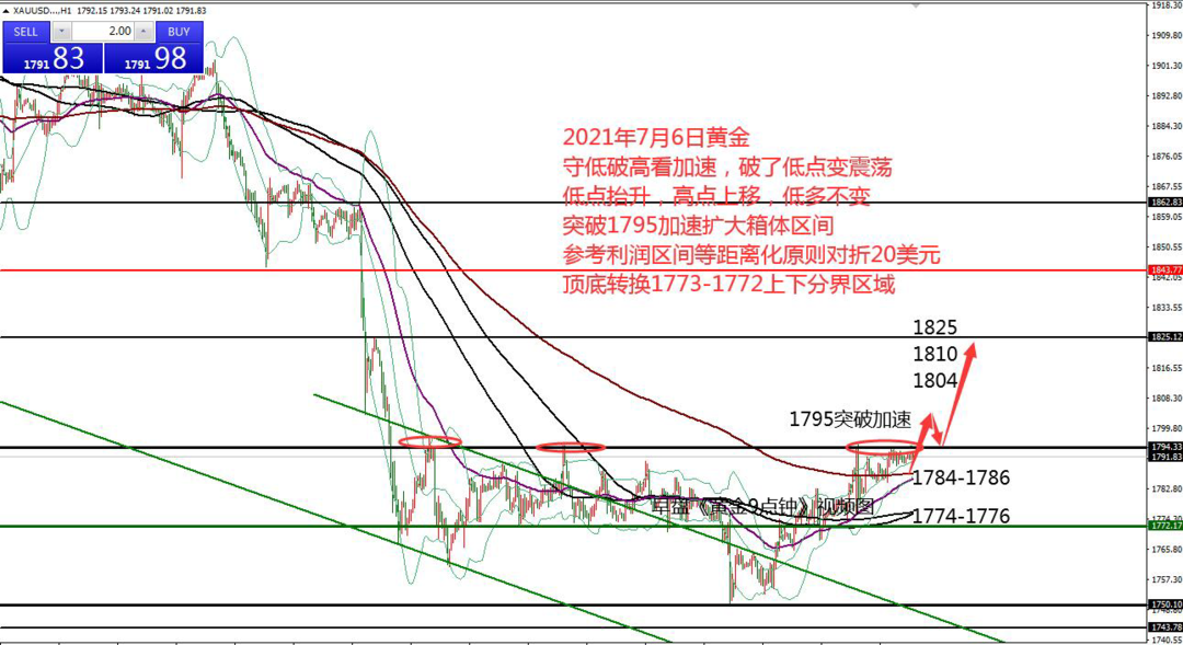 0706黄金.png