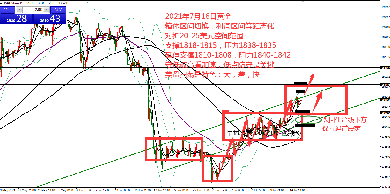 何小冰：黄金顶底转换是关键，破了低点更加震荡 07.16