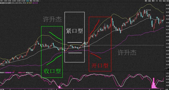 许升杰：详解黄金原油投资布林带和均线的运用技巧507 / author:许升杰 / PostsID:1579923