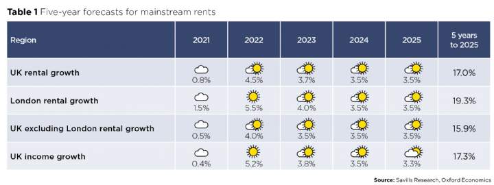 rental-forecasting-weather-heading.jpg