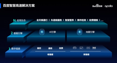 百度ACE智慧高速解决方案首次对外发布