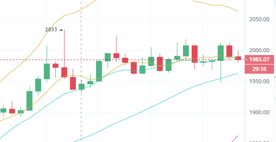 陈楚初：比特币进入横盘节奏 以太坊维持多空胶着1