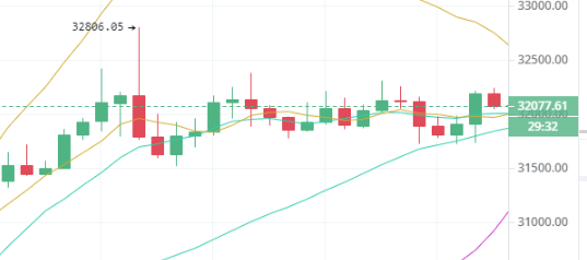 陈楚初：比特币进入横盘节奏 以太坊维持多空胶着