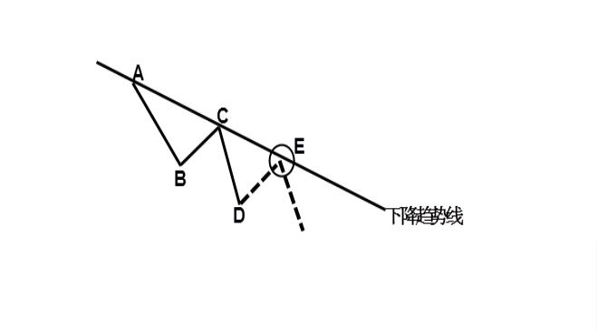 　　陈楚初：晚间讲一讲趋势线的定义和用法 让你更好把握收益1