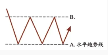 　　陈楚初：晚间讲一讲趋势线的定义和用法 让你更好把握收益2