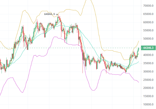 　　陈楚初：比特币、以太坊持续走高  牛市回来了？