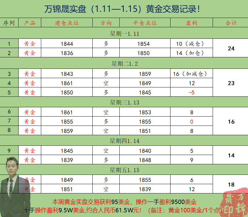1.11—1.15盈利总结.png