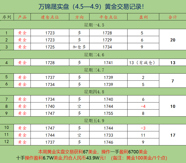 周记录.png