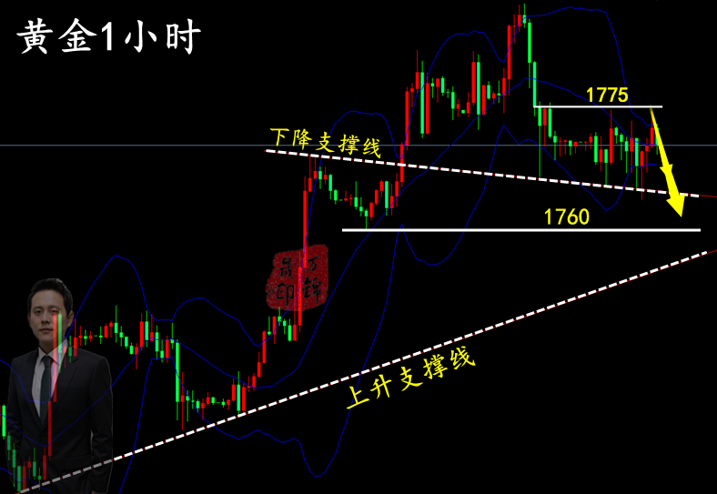 黄金分析.png