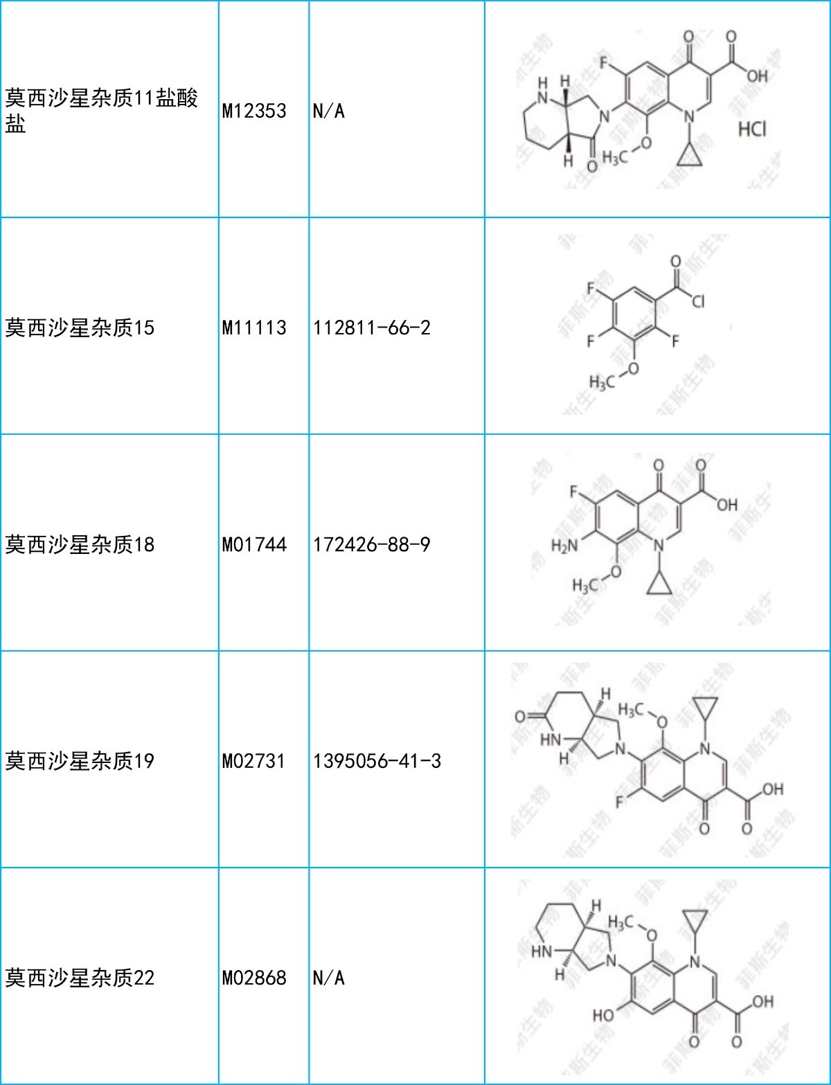 氟喹诺酮类抗菌药-莫西沙星,相关杂质现货提供.