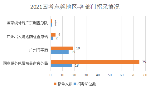 东莞人口数_东莞长安人口分布图(2)