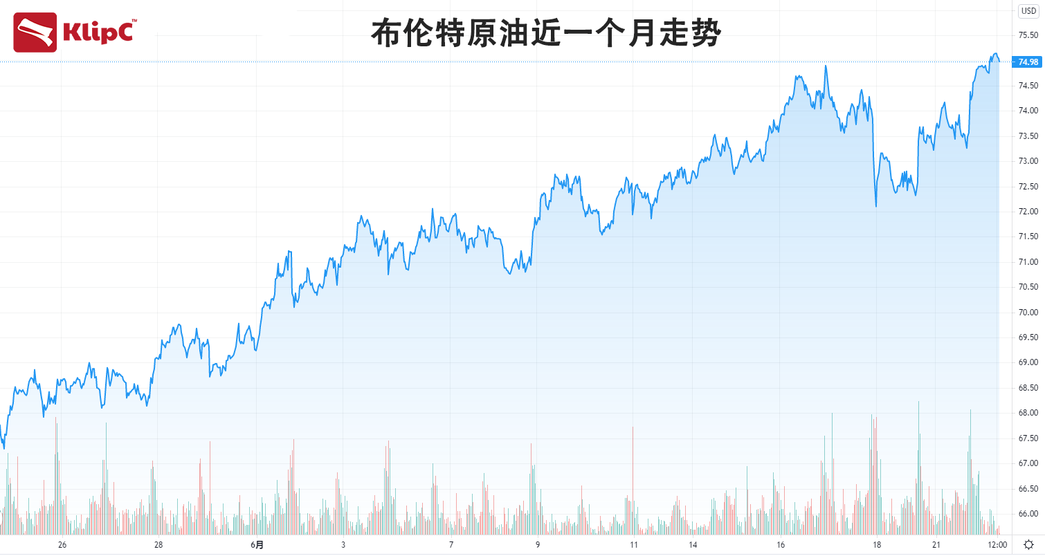 国际油价大涨，美银预测2022年有望涨至100美元
