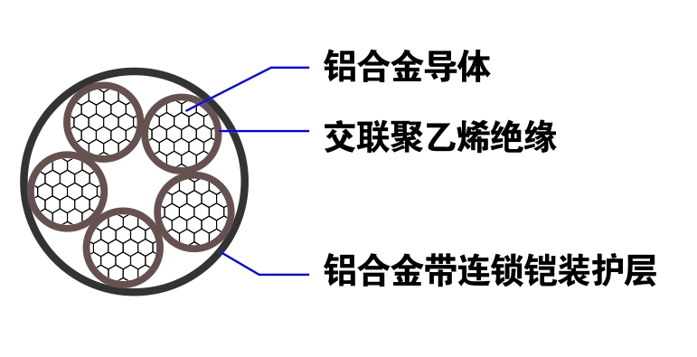 鋁合金導體交聯聚乙烯絕緣連鎖鎧裝電力電纜 - 鋁合金導體-0.