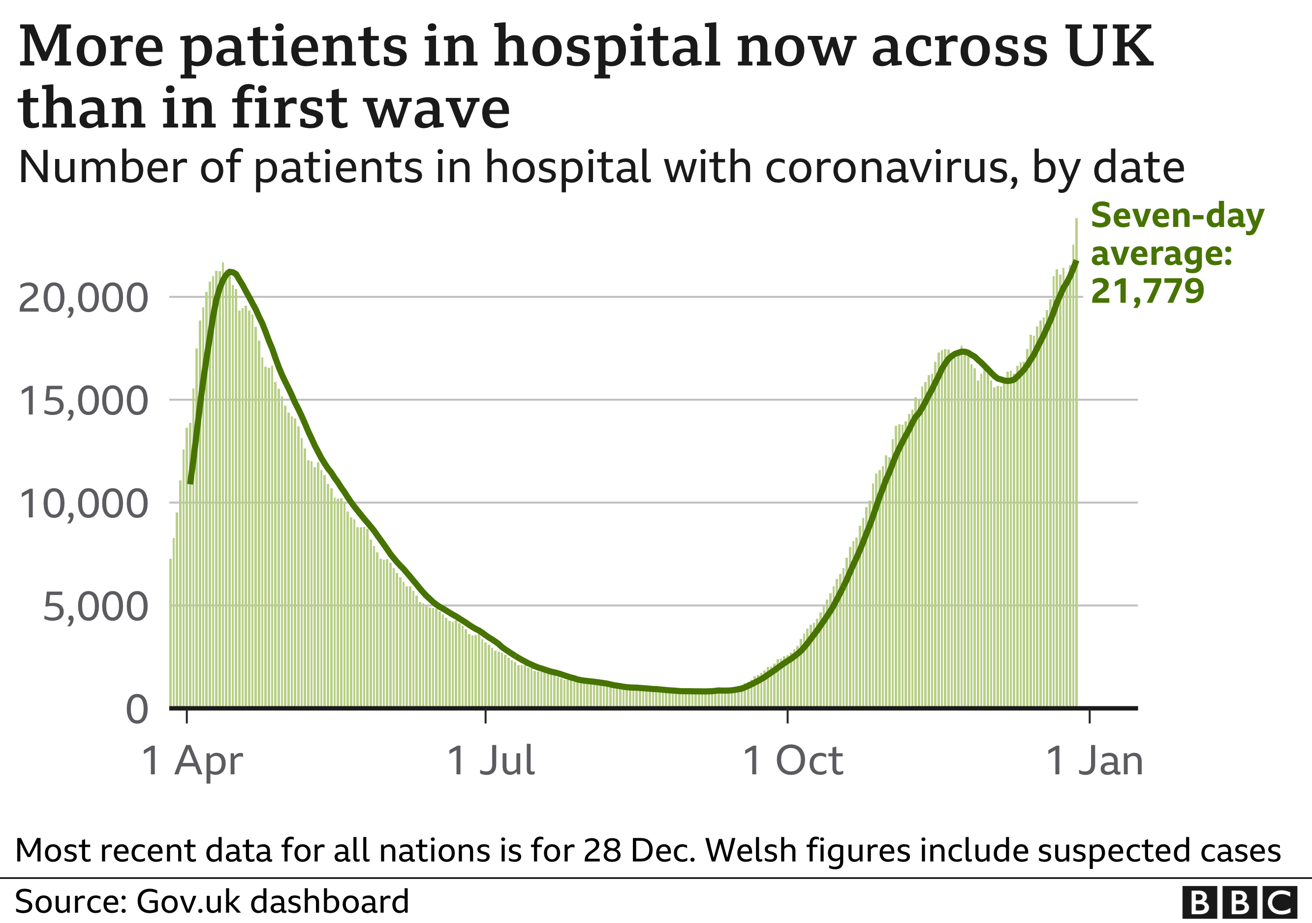 _116325412_hospital_cases_uk_1jan-nc.png