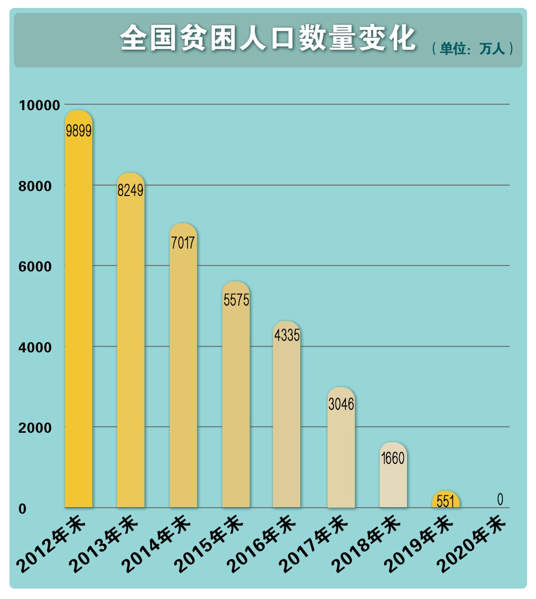 陆良什么大项目涉及一千万人口_脸大适合什么发型