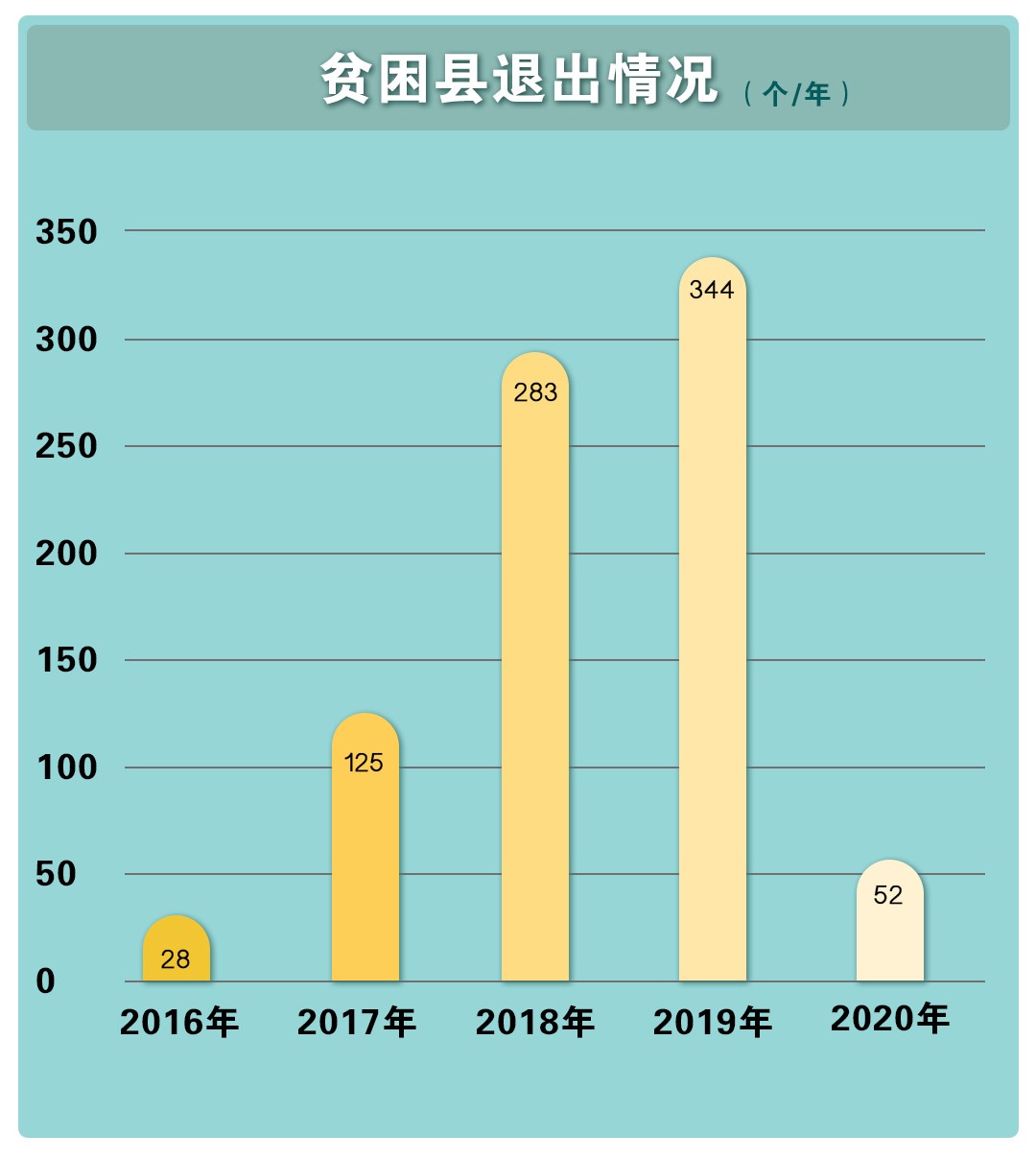 8200万贫困人口人口_中国贫困人口占比图片