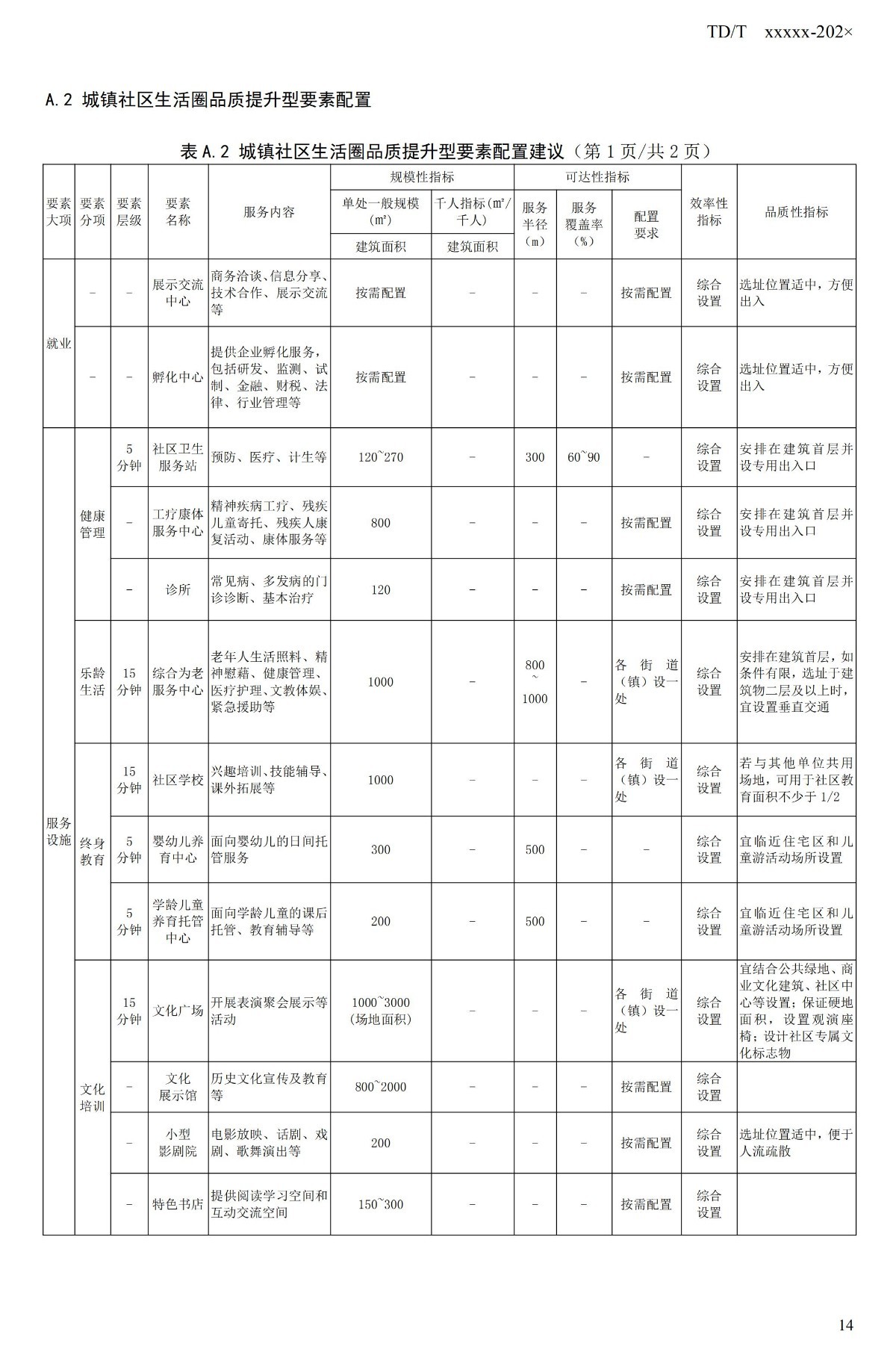 20_WD_240432_社区生活圈规划技术指南_19.jpg