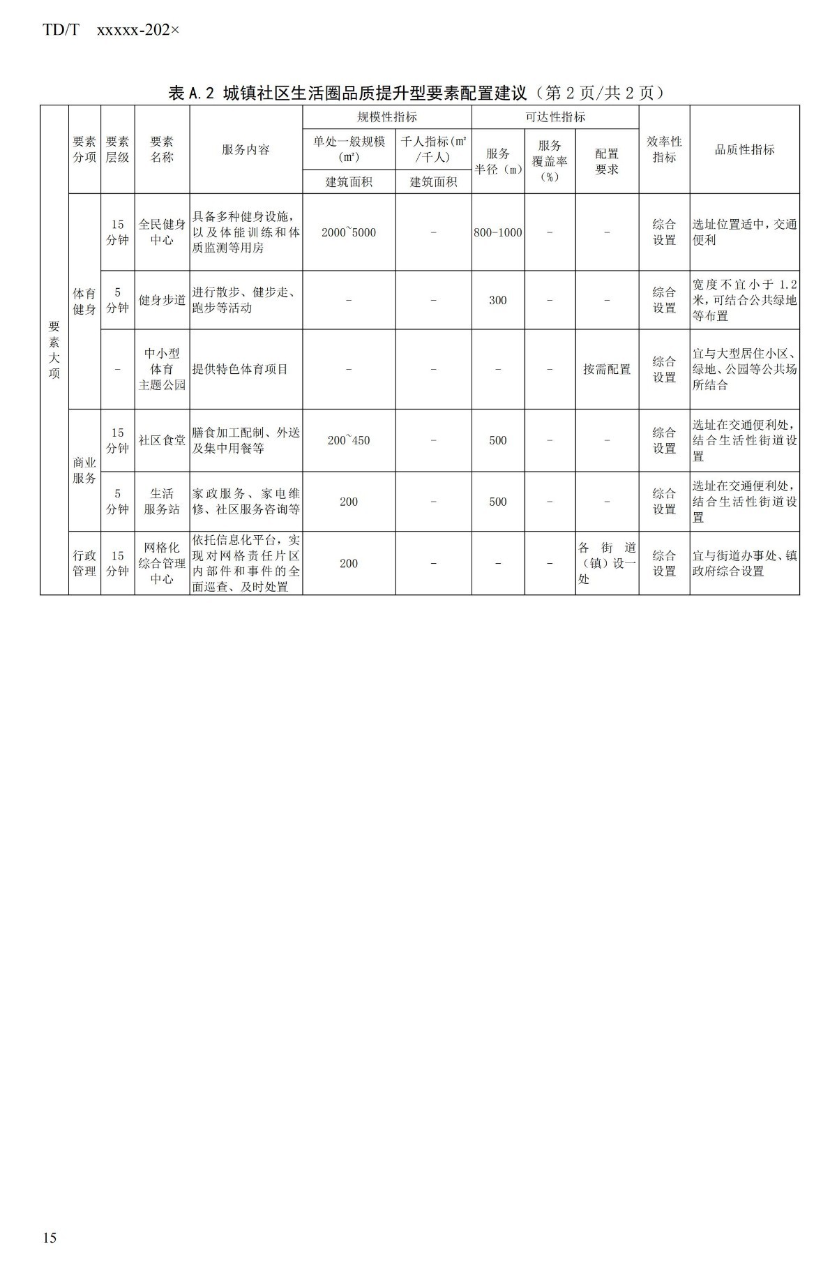 20_WD_240432_社区生活圈规划技术指南_20.jpg