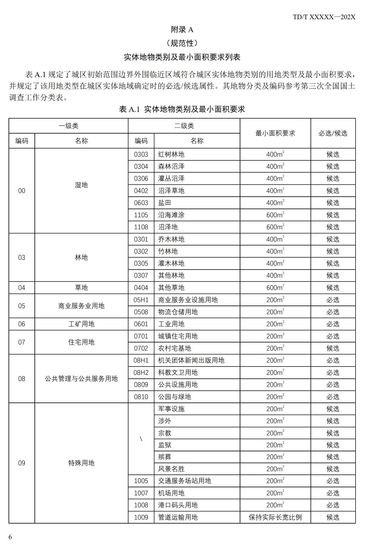 20_WD_240174_城区范围确定标准_09.jpg