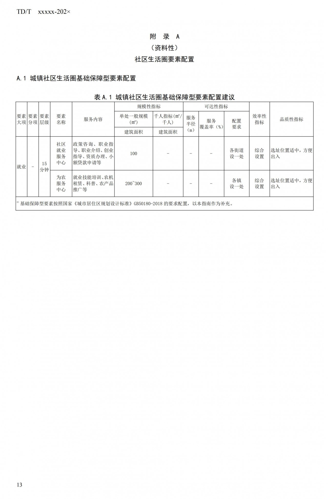 20_WD_240432_社区生活圈规划技术指南_18.jpg