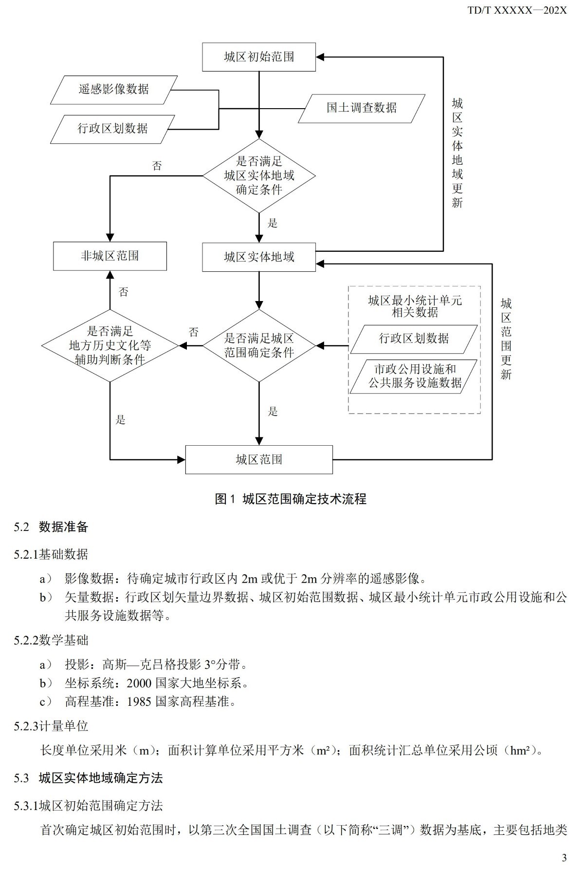 20_WD_240174_城区范围确定标准_06.jpg