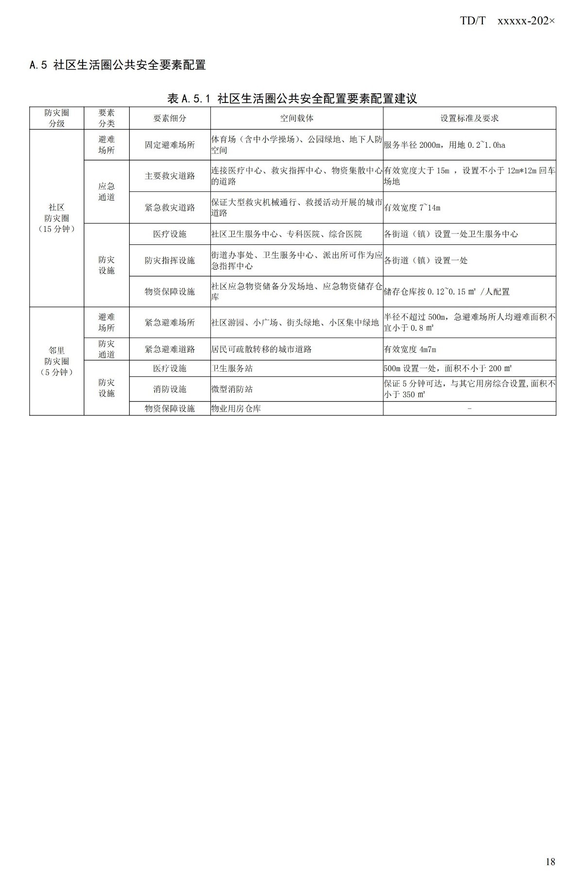 20_WD_240432_社区生活圈规划技术指南_23.jpg