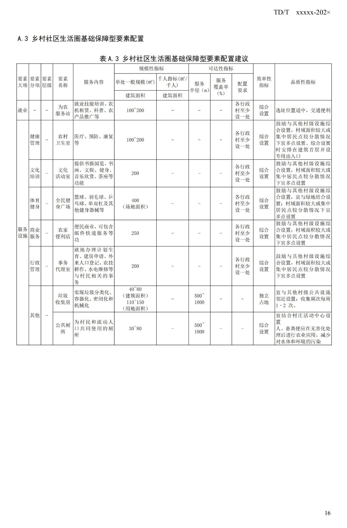 20_WD_240432_社区生活圈规划技术指南_21.jpg