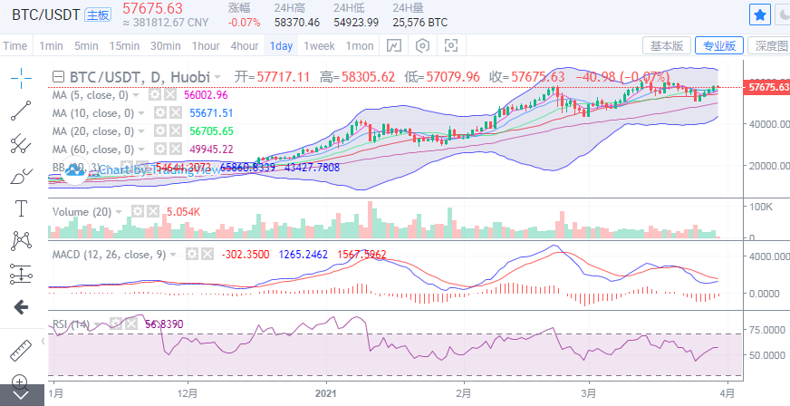 丁佳永：比特币高位震荡 以太坊仍是强势格局1