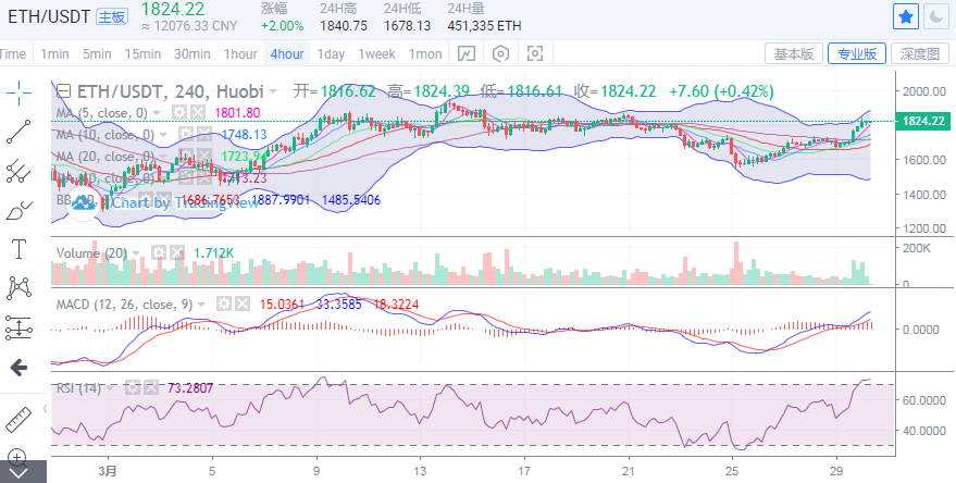 丁佳永：比特币高位震荡 以太坊仍是强势格局2