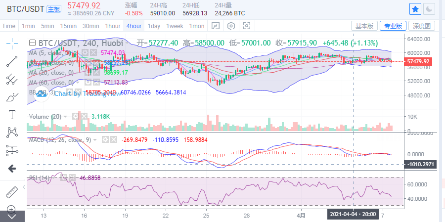 丁佳永:比特币承压回落 以太坊能否守住2000位置1 丁佳永:比特币承压回落 以太坊能否守住2000位置1