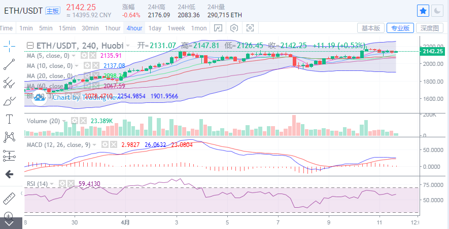 丁佳永:比特币凌晨跳水后承压60000 以太坊再受拖累2 丁佳永:比特币凌晨跳水后承压60000 以太坊再受拖累2