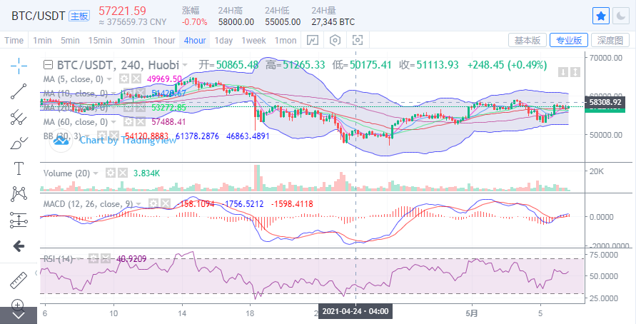 丁佳永:比特币延续震荡格局 以太坊冲高回落上行格局未变1 丁佳永:比特币延续震荡格局 以太坊冲高回落上行格局未变1