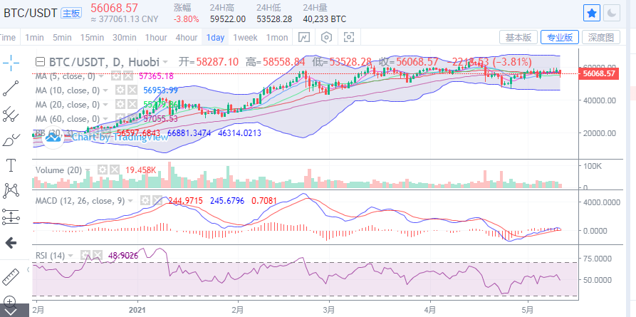 丁佳永：比特币下行5000点 以太坊新高后跳水600点1