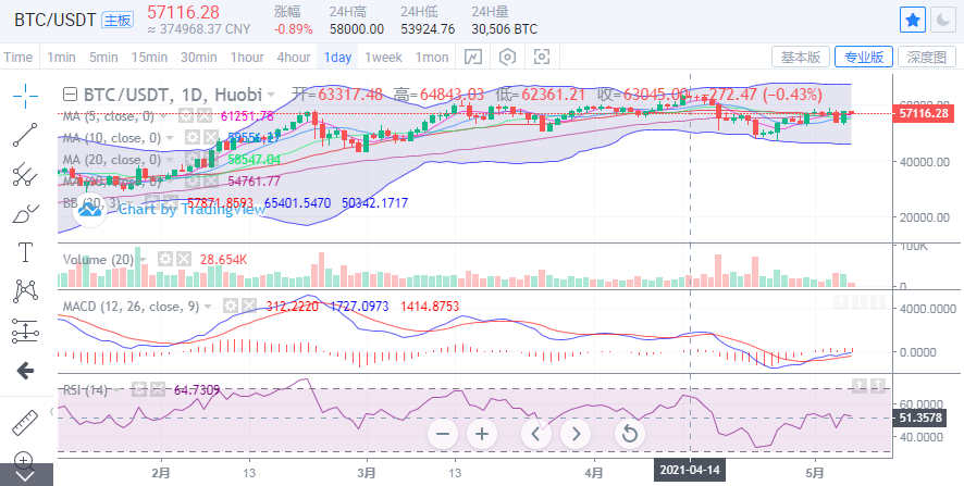 丁佳永：比特币仍是不温不火 以太坊延续强势格局1