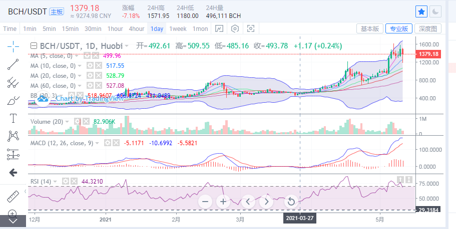 丁佳永：比特币下行5000点 以太坊新高后跳水600点3