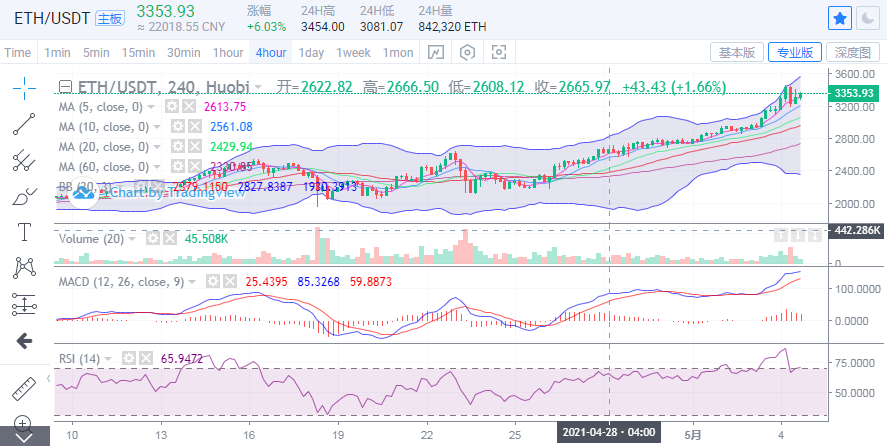 丁佳永:比特币宽幅震荡 以太坊冲高回落不要上头2 丁佳永:比特币宽幅震荡 以太坊冲高回落不要上头2